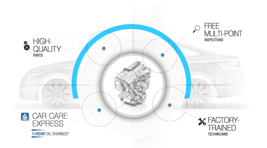 Preston Hyundai Service Satisfaction