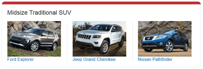 Edmunds 2015 Most Popular Midsize SUV