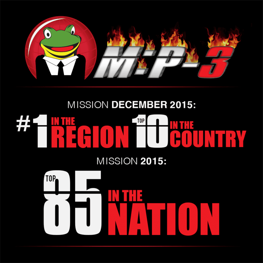 mission possible 3 preston ford top 100